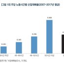 (주)한국산업재해연구원 이미지