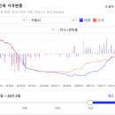 거제경남 아파트 이미지