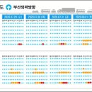 대동TG(부산)
