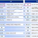 에스앤디약품 이미지