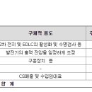 피엔이솔루션