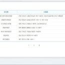 씨유 대동점 이미지