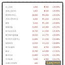 대호석유 이미지