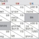하신상사 이미지