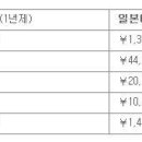 [일본어학교] 관서외어전문학교 10월학기 입학금 6만엔 전액 면제 이미지