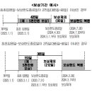 상해입원[회사가 보상하는 사항] 이미지