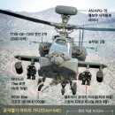 아파치 이미지