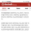 다노코프주