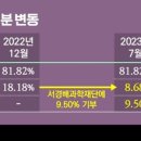 아모레이니스프리
