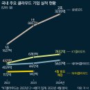 빅테크 이미지