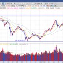 (주)대창석유 이미지