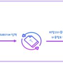 에이치휴먼 네이버블로그