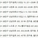 김수조피부과의원 이미지