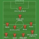갓 오브 워 영화 실사화 한다고 들었는데 크레토스 역할은 전 레슬러 바티스타가 한다고 해서 베스트11 이미지