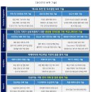 (주)와이즈넛 티스토리