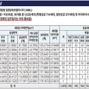 (유)에코건설 이미지