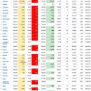 2022년 3월 8(화) : 우려에 우려가 쌓이는 장세, 투심 최악 이미지