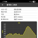 유 농원 이미지