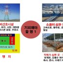 활주로충전소 이미지