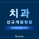차 재활의학과의원 네이버블로그