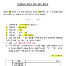 신우세무회계사무소 네이버블로그