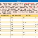 새말주유소 이미지