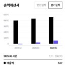 제일일렉트릭(주) 네이버블로그