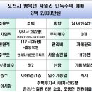 운천공인중개사사무소 | 포천 단독주택매매! 나대지 텃밭 포함! 영북면 자일리 조용한 전원마을 전원주택매매! 신철원 운천 6분