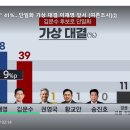 한국여론리서치