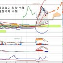 팬오션(028670) - BDI 지수 바닥 기대 이미지