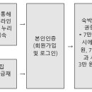 ㈜여행사닷컴 이미지