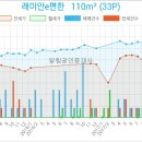 응암지점 신한은행 이미지