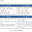 대구 산업 방향의 척도 이미지