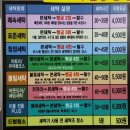 크린업24셀프빨래방여수무선점