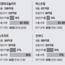 이상철이비인후과