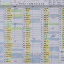 조경기능사(실기) 이미지