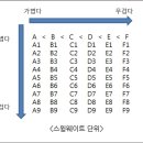 정골프피팅 이미지