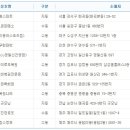 예스로또 매일경제