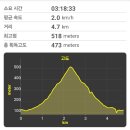 수덕사 덕숭산 부부 산행. 산전체가 수행하는 집인듯 ...올가을 단풍과 작별인사하러 간 산행