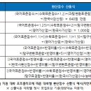 수능 성적 배부 전·후, 무엇을 해야 할까? 이미지