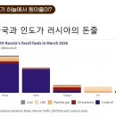위기에 빠졌던 러시아 경제, 갑자기 하늘에서 내려온 동아줄? [지구본 뉴스룸] 이미지
