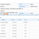 대전대성여자고등학교 이미지