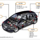 종합자동차부품 이미지