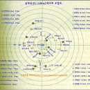 푸른 창공에 빛나던 설화, 빙화, 상고대여~!(12/26, 백두대간 7구간/남덕유산 산행일기) 이미지