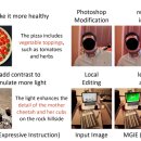 이미지 편집과 AI 인공지능 이미지