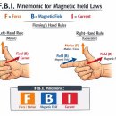 the F.B.I. mnemonic 이미지
