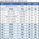 미래가치