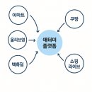 산지인홍삼유통 | 좋은 화장품, 영양제 추천 & 이유