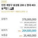 효성현대4차아파트 이미지