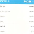 &lt;한국 일상&gt;쿠팡 물류센터 출고 후기 곤지암 1센터 뉴심야조 뉴심야조급여